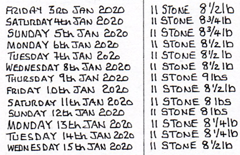 Wednesday January 15th (2020) Consistent anyway! width=